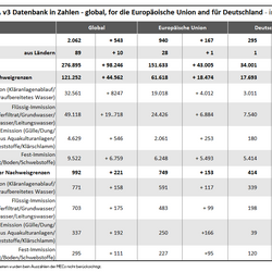 Ein Abbildung mit einer Datenbank in Tabellenform. 