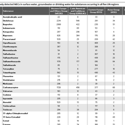 A mapping with a database in tabular form. 