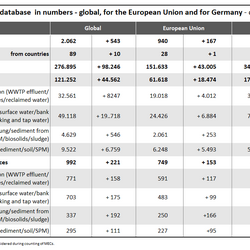 A mapping with a database in tabular form. 