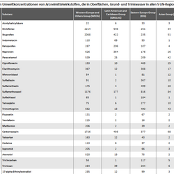 Ein Abbildung mit einer Datenbank in Tabellenform. 