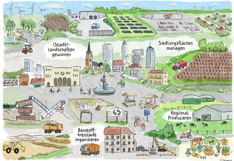Wimmelbild mit Stadt und umgebenden Land. In der Stadt sind Häuser Markt und Brunnen zu sehen, auf dem Land Landwirtschaft, Dörfer, Gewerbe, Mülldeponie und Recyclinganlage, Windkraftwerke, Wald.