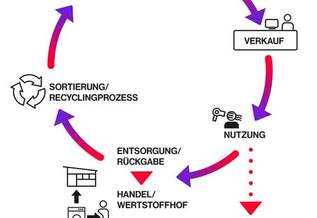 Infografik: Recycling-Kreislauf - vom E-Schrott zum Rohstoff