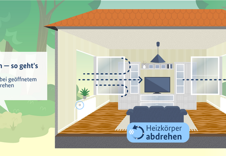 Infografik zum richtigen Lüften: Heizkörper bei geöffnetem Fenster abdrehen.