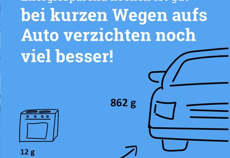 Energiesparend kochen ist gut - bei kurzen Wegen aufs Auto verzichten noch viel besser.