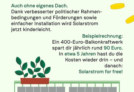 Infografik zu Balkonkraftwerken: Ein 400-Euro-Balkonkraftwerk spart im Jahr etwa 90 Euro. Nach fünf Jahren hat man das Geld also wieder drin.