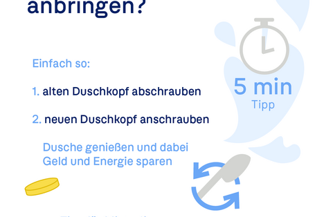 Frage: Wie bringe ich einen Sparduschkopf an? Antwort: Abschrauben, anschrauben. Tipp: Alten Kopf für Mieter aufbewahren. UBA-Logo.