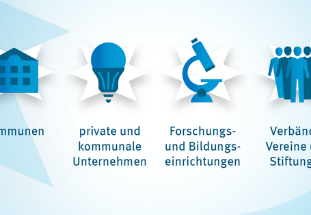 Auf dem Bild sind die vier Kategorien beim Bundespreis Blauer Kompass abgebildet. Sie sind alle mit einem Icon dargestellt. Der Hintergrund ist hellblau und die Icons und ihre Beschriftung dunkelblau und weiß. Kommunen sind mit einem Gebäude dargestellt. Private und kommunale Unternehmen mit einer Glühbirne. Forschungs- und Bildungseinrichtung mit einem Mikroskop. Verbände, Vereine und Stiftungen mit einem Menschengruppe.