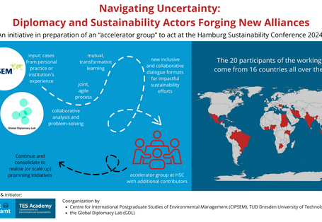 Partners, steps and elements of the collaborative process are symbolized in a graphic.  