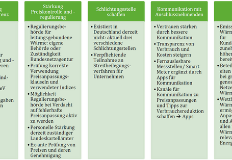 Die Abbildung zeigt in Tabellenform, welche Ansätze die Akzeptanz von Nah- und Fernwärme steigern können.