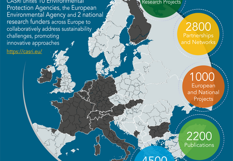 Auf einer als Weltkugel dargestellten Europakarte werden die Länder der CASRI-partner farblich hervorgehoben. In Kreisen werden weitere Informationen zu den Partnern gegeben. 