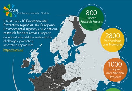 The countries of the CASRI partners are highlighted in colour on a map of Europe depicted as a globe. Further information about the partners is provided in circles.
