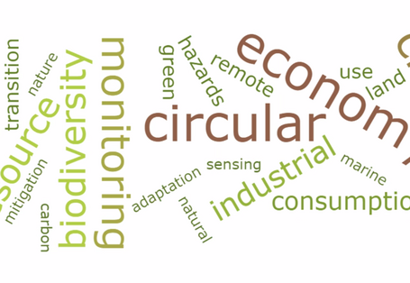 A word cloud related to sustainability topics.