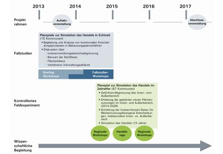Kontrolliertes Feldexperiment