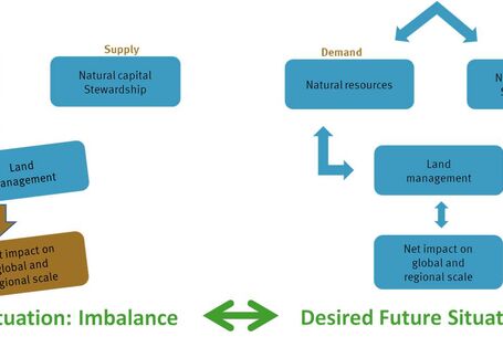 INSPIRATION: Methodischer Ansatz