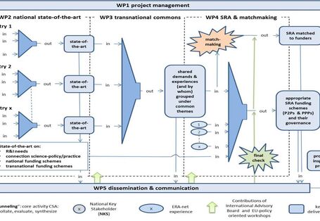 INSPIRATION Projektstruktur