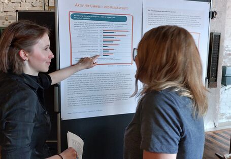 Beim Engagement für Umwelt- und Klimaschutz ist der Rückgang im Vergleich zum Jahr 2021 auffällig