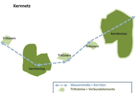 Kernnetz des Blauen Bandes