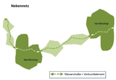 Karte vom Nebennetz des Blauen bandes