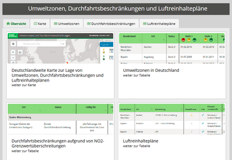 Portalansicht Umweltzonen, Durchfahrts­beschränkungen, Luftreinhaltepläne 