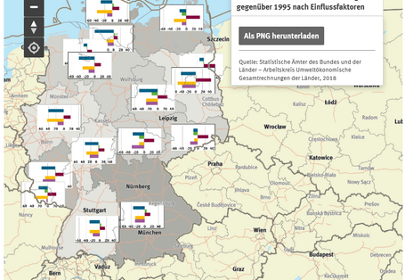Karte Temperaturbereinigte CO2-Emissionen für Wohnen 2015 sowie Veränderung gegenüber 1995