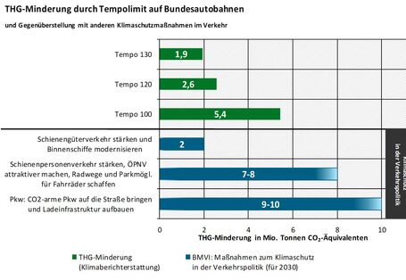 Klimawirkung