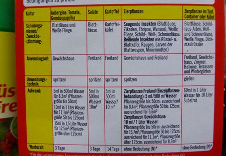 Gebrauchsanleitung mit zugelassen Kulturen