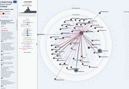 Die Grafik zeigt die exemplarischen Verbindungen von UBA/KomPass zu anderen Akteuren. 