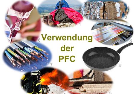 Abgebildet sind verschiedene Verwendungsmöglichkeiten und Produkte in denen PFC enthalten ist.
