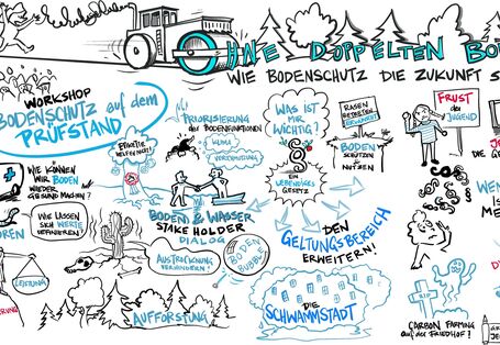 Tagungsdokumentation durch Graphik Recording 