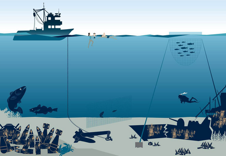 Gefahren durch Munitionsaltlasten für Schifffahrt, Fischerei, menschliche Gesundheit und das Meeresökosystem