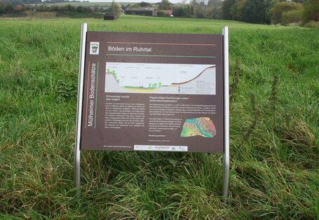Infotafel "Böden im Ruhrtal"