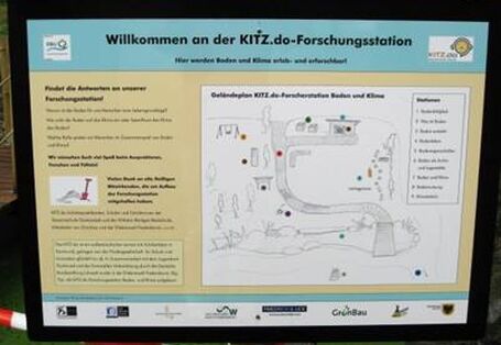 KITZ.do-Forscherstation Lageplan