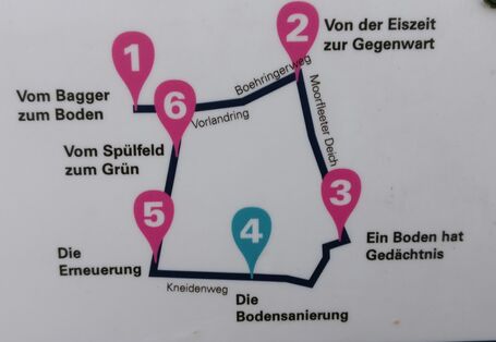 Die Stationen des Bodenlehrpfades Bille-Siedlung