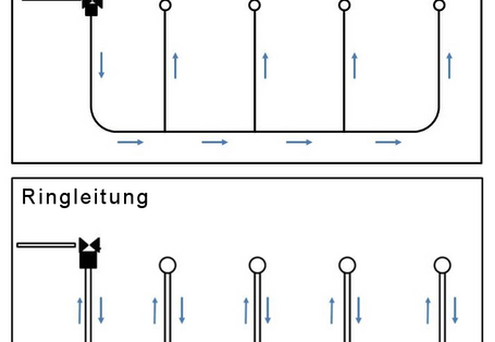 Schematische Abbildung eines Ring- bzw. Stich- und Reihenleitungssystem für Tiertränken im Vergleich