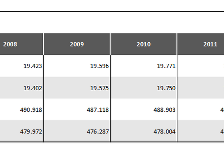 Tabelle 3a: Stoffliche Verwertungseffekte von Altpapier 2007 – 2015