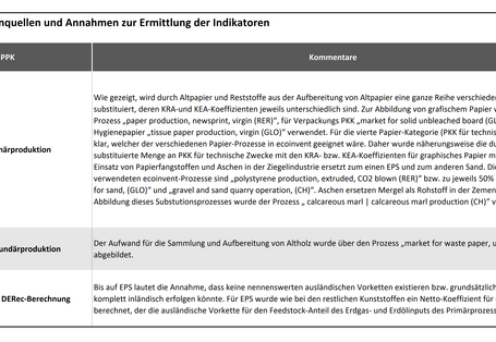 Tabelle 4: Datenquellen und Annahmen zur Ermittlung der Indikatoren