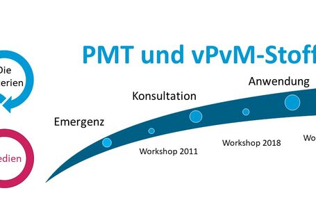 Medienberichterstattung und Verbreitung PMT/vPvM Kriterien
