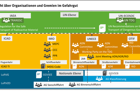 ein Übersichtsschema 