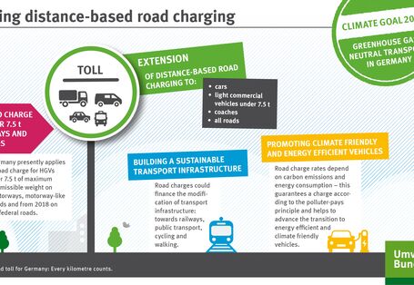 The infographic shows the characteristics of a distance-based road charging.