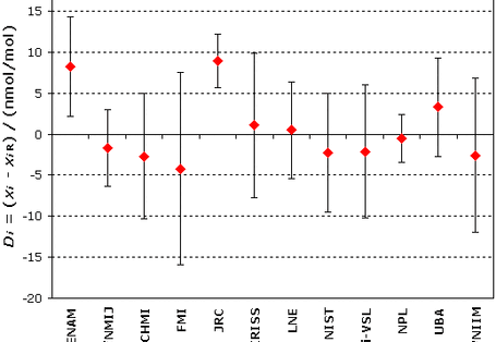 Ringversuch CCQM-K26a