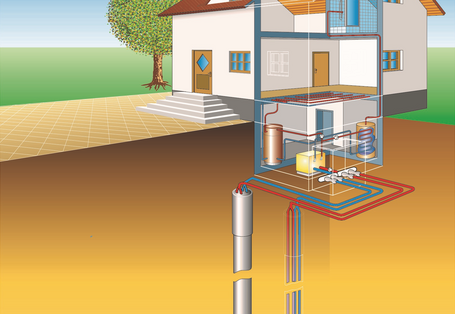 Schema einer Erdwärmepumpe