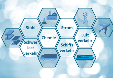 Symbolische Darstellung. Vor blau-weißem Hintergrund sind in Sechsecken die möglichen Anwendungsbereiche für Wasserstoff und dessen Folgeprodukte, konkret Stahl, Chemie, Schwerlastverkehr, Schiffsverkehr, Luftverkehr und Strom, genannt sowie mit Icons dargestellt.