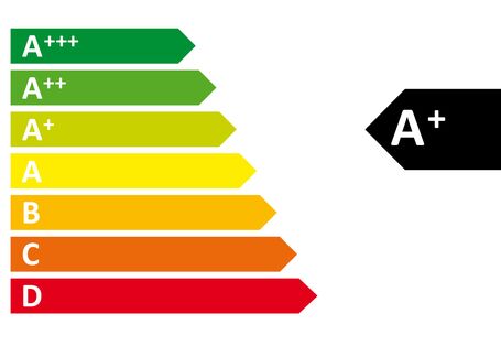 Energieeffizienzklassen von A+++ bis D