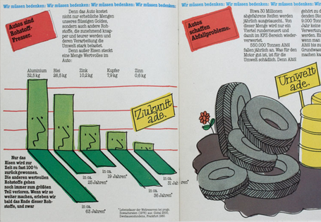 Doppelseite der Broschüre mit Daten zum Rohstoffverbrauch von Autos