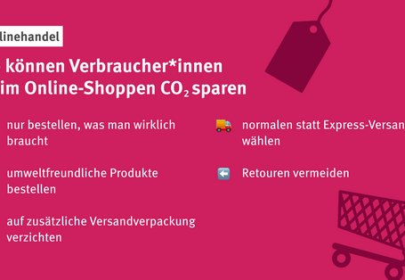Infografik mit folgendem Text: So können Verbraucher*innen beim Online-Shoppen CO2 sparen: nur bestellen, was man wirklich braucht, umweltfreundliche Produkte bestellen, auf zusätzliche Versandverpackung verzichten, normalen statt Express-Versand wählen, Retouren vermeiden