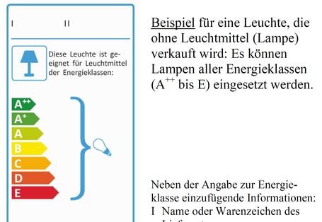 Energieaufkleber für eine Leuchte, die ohne Leuchtmittel (Lampe) verkauft wird.