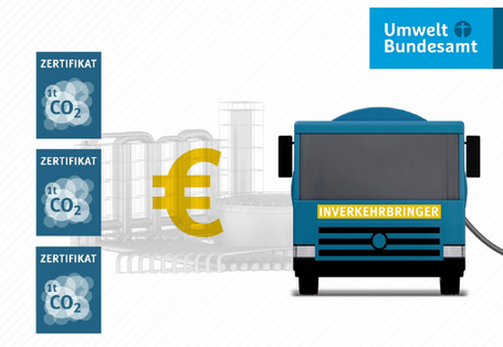 Szene aus dem Erklärfilm: Zeichnung eines Tanklasters als "Inverkehrbringer" und von Emissionszertifikaten