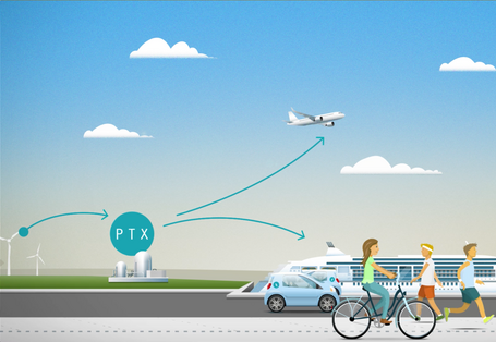 Ausschnitt aus dem animierten Film: aus Windstrom wird in einer Anlage PTX für Schiffe und Flugzeuge. Auf der Straße sind Elektroautos, Fahrradfahrer und Jogger zu sehen