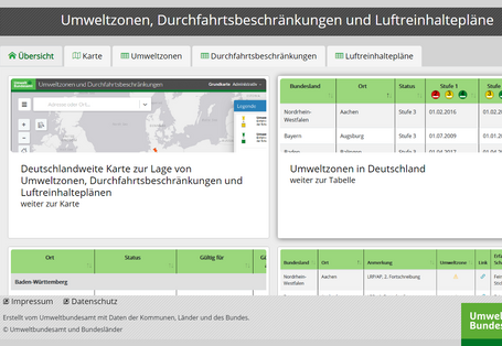 Startseite der Website GISU über die Umweltzonen und Luftreinhaltepläne