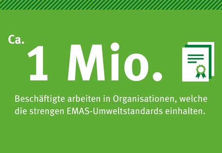 auf grünem Hintergrund steht: ca. 1 Mio. Beschäftigte arbeiten in Organisationen, welche die strengen EMAS-Umweltstandards einhalten.